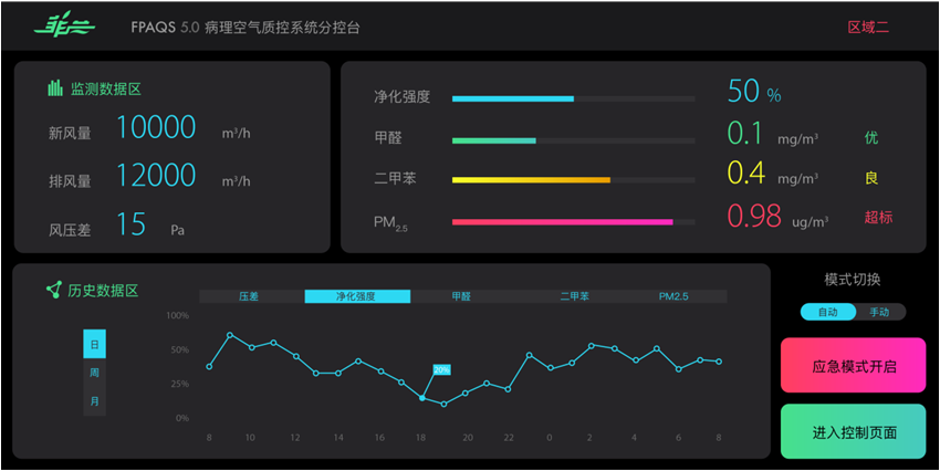 再生料回收復(fù)用自動化控制系統(tǒng)